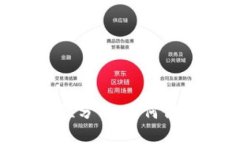 TPWallet 安全性分析：如何