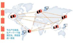 下面是关于虚拟币POCC的、