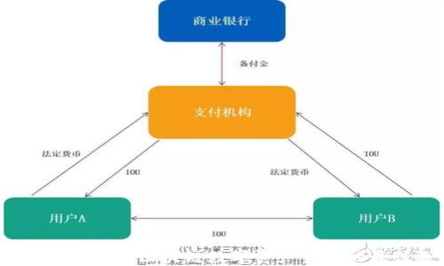 
TPWallet大咖：区块链数字资产管理的最佳选择