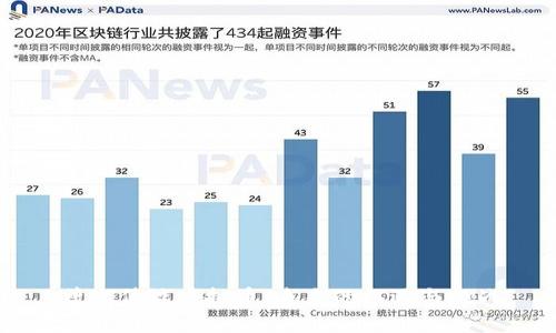 曾志伟谈虚拟币：未来的机遇与挑战