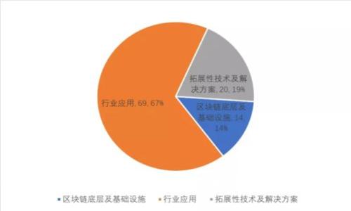 如何通过TPWallet将以太坊提币到火币网的详细步骤