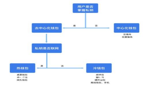 甘肃虚拟币挖矿项目整治：政策导向与行业展望