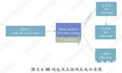 深入解析IU虚拟币：投资、