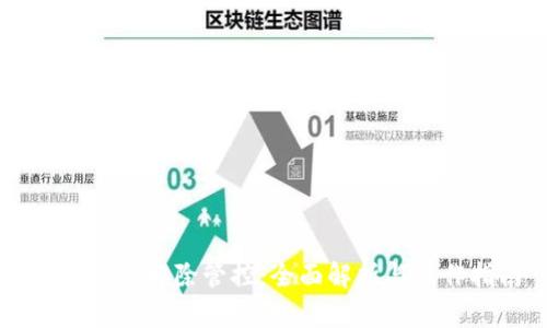 TPWallet解除管控：全面解析与操作指南