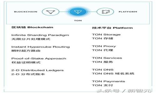 如何在TokenPocket钱包中进行充值：详细步骤与技巧