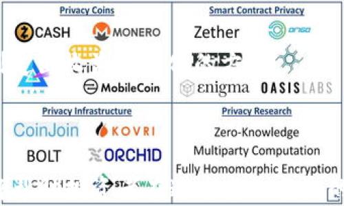 
tpwallet流动资金池收益：如何实现资产增值

关键词：
tpwallet, 流动资金池, 收益, 资产增值/guanjianci

### 内容大纲：

1. **引言**
   - 什么是tpwallet的流动资金池？
   - 流动资金池的作用和意义

2. **流动资金池的基本概念**
   - 什么是流动资金池？
   - 流动资金池的运作原理
   - tpwallet流动资金池的特点

3. **tpwallet流动资金池的收益机制**
   - 收益来源分析
   - 如何计算收益
   - 收益波动的因素

4. **参与流动资金池的好处与风险**
   - 参与的优势
   - 潜在的风险和应对措施

5. **使用tpwallet流动资金池的步骤**
   - 如何创建和管理钱包
   - 如何参与流动资金池
   - 常见问题解答

6. **流动资金池收益的案例分析**
   - 实际收益示例
   - 数据分析和趋势预测

7. **总结**
   - 未来流动资金池的发展趋势
   - 最终建议与展望

### 详细内容：

#### 引言

在现代投资的世界里，流动资金池成为了一种受欢迎的资金管理方式。尤其是在数字资产管理的背景下，tpwallet作为一种新兴的钱包解决方案，通过流动资金池为投资者提供了更高的收益潜力。本文将围绕tpwallet流动资金池的收益机制进行探讨，帮助您更好地理解其运作模式和实际收益。

#### 流动资金池的基本概念

##### 什么是流动资金池？

流动资金池是一个允许用户将资金存放在一起的机制，资金池中的资金可以用于各种金融活动，例如交易、借贷或流动性提供。参与者通过将资金存入流动池共享收益，这种合作机制不仅鼓励更多用户参与，还可以实现资金的高效利用。

##### 流动资金池的运作原理

流动资金池通过自动化智能合约来集中管理资金。每个参与者都可以根据自己的需求选择投入资金的数量和期限，系统会根据市场情况和智能合约规则自动计算收益并进行分配。这样一来，用户只需投入资金，便能享受到被动收益，实现资产增值。

##### tpwallet流动资金池的特点

tpwallet的流动资金池具有高度的安全性、去中心化的特性和灵活的参与方式。用户可随时查看资金的流动情况，并根据市场变化调整投资策略。此外，tpwallet平台提供易于使用的界面，新手用户也能快速上手。

#### tpwallet流动资金池的收益机制

##### 收益来源分析

tpwallet流动资金池的收益主要来源于资产的流动性提供、交易费用和利息收入。这些收益被分配给参与者，形成了一种共赢的机制。具体来说，参与者在提供流动性时，平台会根据其贡献的份额进行收益分配。

##### 如何计算收益

tpwallet的收益通常是基于简单的百分比计算，具体计算方法会依据参与者在流动资金池中的占比、资金的表现以及市场整体的波动情况。用户可以通过tpwallet平台实时查看收益信息，确保透明度和公正性。

##### 收益波动的因素

流动资金池的收益可能受多种因素影响，包括市场需求、资产流动性、平台的管理效率等。同时，投资者的决策也会影响整体收益率。例如，用户撤资或新的资金流入都可能导致收益波动。

#### 参与流动资金池的好处与风险

##### 参与的优势

通过参与tpwallet的流动资金池，用户可以实现资产的增值，获得高于传统银行存款的收益率。此外，流动资金池通常具有较高的流动性，允许用户在需要时快速取出资金，这对于需要灵活资金管理的投资者来说尤为重要。

##### 潜在的风险和应对措施

尽管流动资金池提供了一定的收益潜力，但参与者也必须意识到潜在风险，例如市场波动、智能合约漏洞等。为了降低风险，用户应详细了解市场动向，分散投资，避免将所有资金集中在单一资产上。

#### 使用tpwallet流动资金池的步骤

##### 如何创建和管理钱包

首先，用户需要下载tpwallet应用，并完成实名认证和钱包创建。创建成功后，用户可以通过链接银行卡或其他支付方式进行资金注入，开始参与流动资金池。

##### 如何参与流动资金池

在tpwallet中，用户只需找到流动资金池的功能模块，输入参与金额并确认相关协议，便可顺利加入流动资金池。系统会自动计算收益，并定期更新用户的收益状态。

##### 常见问题解答

在参与tpwallet流动资金池的过程中，用户可能会遇到一些问题，如收益计算方式、资金撤回限制等。我们会在后续部分详细解答这些问题，确保用户可以在参与过程中获得良好的体验。

#### 流动资金池收益的案例分析

##### 实际收益示例

通过分析一些成功的案例，我们将展示tpwallet流动资金池在不同市场环境下的表现和收益情况，例如，在牛市和熊市中，流动资金池的收益如何变化，参与者是如何进行资产配置的。

##### 数据分析和趋势预测

通过对流动资金池收益数据进行深入分析，我们将提供一些未来预测，帮助用户理解市场趋势并调整投资策略，以期在未来的市场中获得更好的收益。

#### 总结

##### 未来流动资金池的发展趋势

随着区块链技术的发展，流动资金池将迎来更广阔的市场空间。我们将探讨未来可能出现的新型流动资金池机制以及其对传统金融市场的影响。

##### 最终建议与展望

对于希望通过tpwallet流动资金池实现资产增值的用户，我们建议在参与前进行充分的市场调研，了解潜在风险，以确保在享受收益的同时能够合理控制风险。这将为用户带来稳定的投资回报。

### 相关问题深入探讨

1. **流动资金池的安全性如何保障？**
   - 流动资金池的安全问题是许多用户关注的重点。tpwallet采用多层次的安全措施，如智能合约审计、资金分散存储等，以最大限度地保障用户资金安全。此外，用户也应采取必要的安全措施，如设置强密码、启用双重认证等。

2. **如何评估流动资金池的收益风险？**
   - 投资前用户应仔细评估流动资金池的收益和风险，可以关注市场波动、流动资金池的历史表现等指标。同时，对个人的风险承受能力进行评估，以制定合理的投资策略。

3. **流动资金池收益与市场波动的关系是什么？**
   - 市场波动对流动资金池的收益影响显著。在牛市期间，由于市场活跃，资金使用效率高，收益可能会上升；而在熊市中，流动资金池的收益往往可能下降，投资者应根据市场情况及时调整策略。

4. **如何选择合适的流动资金池进行投资？**
   - 用户在选择流动资金池时应综合考虑收益率、风险、流动性以及平台的信誉等因素。通过对比不同流动资金池的参数，帮助用户做出明智的投资决策。

5. **tpwallet流动资金池的投资期限如何选择？**
   - 投资期限的选择应根据个人的财务计划和流动性需求来决定。长短期都有其相应的收益特点，用户需根据自身情况选择适合的投资期限。

6. **是否有可能实现流动资金池的收益最大化？**
   - 实现收益最大化涉及多个方面，包括市场判断、资金配置、风险控制等。用户可通过学习投资策略和市场分析，结合自身情况，制定出收益最大化的方案。

### 结尾

tpwallet的流动资金池为希望实现资产增值的用户提供了一个新颖且高效的渠道。了解其运作机制、收益来源以及风险控制策略，将帮助投资者在这个变幻莫测的市场中稳步前行。