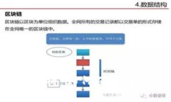 TPWallet的合规性解析：如何