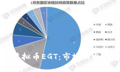 深入了解虚拟币EGT：市场动态与投资指南