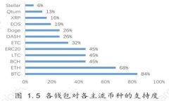 2023年中国虚拟币政策全解