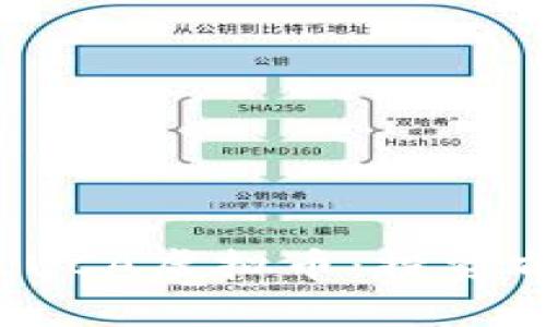 标题全面解析LUCA虚拟币：投资前景与市场趋势