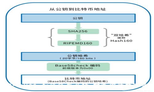 深入解析 TPWallet 如何使用马蹄，打造你的数字资产管理利器