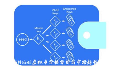 FHNobel虚拟币价格分析与市场趋势预测