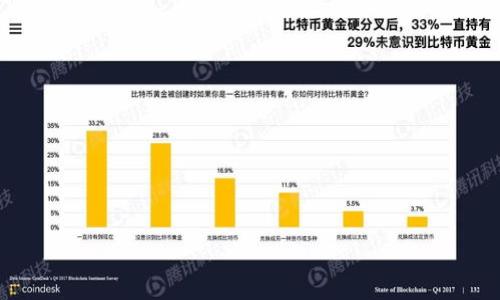 baiotitpwallet里的币突然消失可能的原因与解决方案/baioti
tpwallet, 数字货币, 钱包安全, 币消失原因/guanjianci

### 内容主体大纲

1. 引言
   - 简述tpwallet及其目的
   - 指出用户遇到币消失的问题的重要性

2. tpwallet介绍
   - 什么是tpwallet？
   - tpwallet的功能与优势

3. 币消失的常见原因
   - 错误操作
   - 钓鱼攻击
   - 钱包故障
   - 网络问题
   - 不良的升级或更新

4. 如何检查自己的钱包
   - 查看交易记录
   - 确认地址是否正确
   - 安全工具的使用

5. 解决币消失的步骤
   - 联系客服
   - 重置钱包
   - 提供相关信息

6. 安全防护措施
   - 强密码的重要性
   - 启用两步验证
   - 定期备份钱包

7. 未来应对措施
   - 选择安全的钱包
   - 定期检查账户
   - 学习识别诈骗手法

8. 结论
   - 重申安全使用数字钱包的重要性

### 正文内容

#### 引言

在数字货币越来越普及的今天，越来越多的人选择使用数字钱包管理自己的资产。tpwallet作为一个知名的钱包选择，因其用户友好和强案例基础吸引了不少用户。然而，许多用户在使用过程中不时会遇到“币突然消失”的困扰，让他们感到恐慌和困惑。良好的数字资产管理不仅需要敏锐的判断力，还需要对钱包工作原理有一定理解。本文将探讨tpwallet中币消失的可能原因及其解决方法。

#### tpwallet介绍

tpwallet是一个安全、便捷的数字货币钱包，专注于为用户提供安全的资产存储服务。它支持多种数字货币的存储与交易，用户可以通过tpwallet轻松进行资产管理。tpwallet的特点在于其极高的安全性和实时的交易更新，帮助用户随时掌握自己的资产情况。同时，tpwallet通过多层加密方式，确保用户资金的安全性。

#### 币消失的常见原因

##### 错误操作

有时候，用户可能因为对钱包操作不够熟悉而导致数字货币“消失”。这包括错误转账、错误地址、误删除钱包等情况。例如，在转账过程中，输入错误的接收地址会直接导致币转入他人账户，而用户本人不会收到相应的币。

##### 钓鱼攻击

钓鱼攻击是一种常见的网络安全隐患，攻击者往往伪装成官方网站来诱骗用户输入私密信息。若用户不慎在钓鱼网站上输入自己的钱包信息，就会导致币被转移或者直接被盗取。用户需时刻保持警惕，不随意点击链接。

##### 钱包故障

软件故障或更新不当可能导致tpwallet出现问题。如果tpwallet未更新至最新版本，可能会出现显示错误，从而导致用户无法看到自己账户里的币。通常，及时更新软件能够解决这样的问题。

##### 网络问题

网络连接不稳定也可能导致钱包中的资产显示错误。若在网络不良的情况下打开钱包软件，可能在资产展示上存在延迟，这导致用户误认为币消失。确保在良好的网络环境中管理资产是非常重要的。

##### 不良的升级或更新

某些情况下，软件的更新可能存在漏洞，导致用户账户出现异常。这种情况下，用户应及时向官方反馈，以便迅速获得技术支持和问题解决。

#### 如何检查自己的钱包

##### 查看交易记录

如果用户发现自己的币似乎消失，首先应该查看交易记录。通过tpwallet的交易记录功能，用户可以查看到每一笔交易的详细信息，包括日期、转账数量和对方地址。这个步骤有助于用户判断是否由于误操作导致币的丢失。

##### 确认地址是否正确

在转账前，用户需仔细核对接收地址的准确性。如果自己转账的币被错误地发送至其他人的地址，用户应认真审查发送记录，否则无法追回该笔资产。

##### 安全工具的使用

用户也可以使用安全工具对钱包进行仔细检查，比如使用反病毒软件扫描设备是否存在恶意程序。此外，定期通过官方渠道查看钱包的安全性报告也是一种有效的保护措施。

#### 解决币消失的步骤

##### 联系客服

如果在检查后仍然无法找到消失的币，用户应尽快联系tpwallet客服。通过客服，用户可以获得专业的建议和帮助，了解问题的根源以及如何解决。

##### 重置钱包

在某些情况下，重置钱包可能帮助用户找回消失的币。但需注意的是，这一步骤需要谨慎操作，用户务必在进行重置前备份好现有的数据。重置后，原有的钱包信息将会丢失，因此务必要确保在操作前做好讨论与准备。

##### 提供相关信息

在联系客服时，用户需要提供尽可能多的相关信息，包括钱包地址、交易记录截图及任何与账户有关的附加信息。这些信息将帮助客服迅速定位问题，提供高效的解决方案。

#### 安全防护措施

##### 强密码的重要性

设置一个强密码是保护tpwallet账户安全的重要举措之一。强密码应包含字母、数字和特殊符号，且尽量避免使用常见的词汇或个人信息。密码还应该定期更换，以防止账户被他人猜测或破解。

##### 启用两步验证

两步验证增加了额外的安全层次，确保只有用户本人可以使用该钱包。启用该功能后，即使密码泄露，攻击者也无法通过邮箱或手机验证码等方式转移资产。

##### 定期备份钱包

定期备份钱包是保护资产安全的另一种有效方式。用户选定一个安全的地方保存备份文件，确保在手机丢失或钱包故障时能够迅速找回资产。

#### 未来应对措施

##### 选择安全的钱包

用户在选择数字钱包时，应选择那些信誉良好的品牌，并了解钱包的安全性和功能。相较于新的、不知名的钱包，知名钱包往往会提供更严格的安全标准。

##### 定期检查账户

定期检查钱包账户，能帮助用户及时发现任何异常情况。在意识到任何异常后，及时采取措施将有效预防资产可能的损失。

##### 学习识别诈骗手法

用户应不断学习和关注周围的诈骗手法，以便更好地保护自身资产。掌握一些基本的网络安全知识可以有效避免上当受骗的风险.

#### 结论

随着数字经济的发展，数字资产的安全问题将会越来越受到关注。tpwallet为用户提供了便利的资产管理，但其背后潜藏的安全风险不容忽视。用户需要时刻保持警惕，了解可能导致币消失的原因以及相应的解决方法，以确保数字资产的安全和完整。

### 相关问题探讨

1. **tpwallet的安全性如何保障？**
2. **遇到钓鱼网站时该如何应对？**
3. **如何恢复丢失的数字货币？**
4. **数字货币的转账流程是怎样的？**
5. **选择数字钱包时应考虑哪些因素？**
6. **如何判断一个数字币的价值及其投资潜力？**

接下来将针对每个问题进行详细介绍。