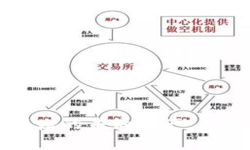 TPWallet中新增的未知资产：如何处理和应对