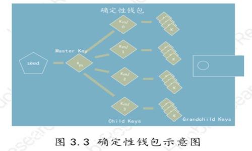 TPWallet ZSC：数字资产安全管理的最佳选择