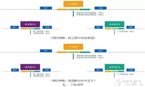 
快速创建TP Wallet全指南：一步步教你轻松下载与设置