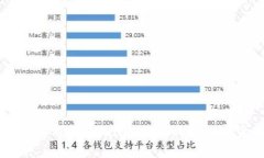 如何使用TP Wallet轻松购买