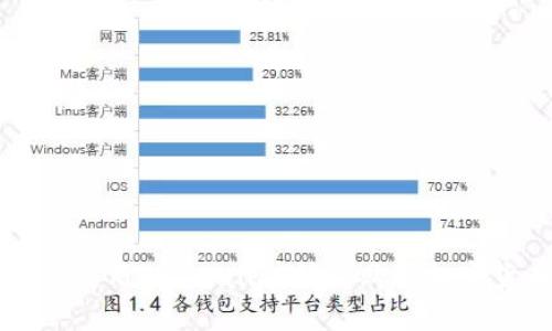 如何使用TP Wallet轻松购买加密货币