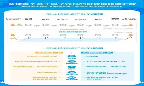 虚拟币公司回收币的全解析：市场现状与未来趋势