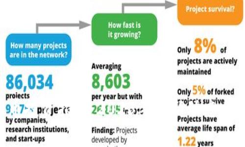 标题:
ACI虚拟币投资指南：2023年最新动态与前景分析