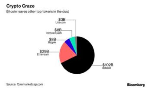  biaoti TPWallet：了解这个数字钱包的发行背景与发展历程 /biaoti 

 guanjianci TPWallet, 数字钱包, 加密货币, 区块链技术 /guanjianci 

## 大纲

1. **引言**
   - 简介TPWallet及其重要性
   - 文章目的和动态

2. **TPWallet的发行背景**
   - TPWallet的创始人和团队介绍
   - 发行的动机与大环境

3. **TPWallet的主要功能**
   - 钱包的基本功能
   - 支持的币种与交易机制
   - 安全性与隐私保护

4. **TPWallet的市场表现**
   - 发行以来的市场反馈
   - 用户增长趋势
   - 竞争优势与劣势分析

5. **使用TPWallet的优势**
   - 用户体验与界面友好性
   - 费用与交易速度
   - 跨平台支持

6. **TPWallet未来发展方向**
   - 未来功能扩展计划
   - 潜在市场的开拓
   - 对行业的可能影响

7. **相关常见问题解答**
   - 以下为6个相关问题及详细介绍：

---

## 1. 引言

在当今数字经济时代，数字钱包已成为用户管理和交易加密资产的重要工具。TPWallet作为新兴数字钱包之一，因其独特的功能和便捷的使用体验而备受关注。本文将深入分析TPWallet的发行背景及其开发团队，为您解答有关TPWallet的知识。

## 2. TPWallet的发行背景

### 创始人和团队介绍

TPWallet由一群具有丰富技术背景和市场经验的专业人士共同开发。创始人张伟（化名）是一位有着超过十年区块链行业经验的专家，曾参与多项成功区块链项目的开发和管理。其团队成员均来自知名科技公司，涵盖软件开发、金融科技和市场营销等多个领域。

### 发行的动机与大环境

TPWallet的发行主要源于用户对数字资产管理的需求日益增长。在区块链技术迅猛发展的背景下，用户希望拥有一个安全、高效和易于使用的数字钱包。市场上虽然存在多种选择，但许多钱包在安全性和用户体验上仍有待提高。这些迫切的需求，使得TPWallet应运而生。

## 3. TPWallet的主要功能

### 钱包的基本功能

TPWallet为用户提供了一系列基本功能，包括资产管理、交易所链接和实时价格监测。用户可以方便地查看自己持有的各类加密资产，并随时进行管理与交易。

### 支持的币种与交易机制

TPWallet支持多种主流加密货币，如比特币、以太坊、Ripple等，用户可以方便地在不同币种之间进行兑换与交易。这些交易通过去中心化的方式进行，确保了交易的透明性与安全性。

### 安全性与隐私保护

TPWallet采用多层防护措施保障用户的资金安全，包括身份验证、数据加密和冷存储等机制。此外，TPWallet重视用户的隐私，不会存储任何敏感信息。

## 4. TPWallet的市场表现

### 发行以来的市场反馈

自发行以来，TPWallet获得了用户的积极反馈，尤其是在安全性和用户体验方面。用户普遍对其界面友好和操作简便表示满意。

### 用户增长趋势

TPWallet的用户数量呈现出快速增长的趋势。其在社交媒体和区块链社区的宣传，一定程度上推动了用户的加入。

### 竞争优势与劣势分析

尽管市场中存在较多竞争对手，但TPWallet凭借其技术优势和安全保障，具备一定的市场竞争力。然而，面对技术快速迭代的挑战，TPWallet仍需不断创新与进步。

## 5. 使用TPWallet的优势

### 用户体验与界面友好性

TPWallet的设计注重用户体验，采用简洁直观的操作界面，使得即使是初学者也能快速上手。此外，TPWallet提供了完备的客户支持，用户如有问题可随时咨询。

### 费用与交易速度

TPWallet在交易费用方面极具竞争力，并且交易速度优于行业平均水平，用户可以享受到便捷的交易体验。

### 跨平台支持

不仅支持手机端，TPWallet还推出了桌面端和网页端，用户可以根据自己的需求灵活选择使用平台，确保了使用的便利性。

## 6. TPWallet未来发展方向

### 未来功能扩展计划

TPWallet计划在未来推出更多新功能，例如跨链交易、平台生态建设等，以满足用户需求并增强市场竞争力。

### 潜在市场的开拓

TPWallet还计划拓展国际市场，力争在更多国家和地区建立用户基础，进一步提高知名度。

### 对行业的可能影响

通过技术创新与用户体验提升，TPWallet在推动数字资产管理的便利性与安全性方面，有望对行业产生积极影响。

## 7. 相关常见问题解答

### 问题1：TPWallet的安全性如何？

TPWallet的安全性保障措施
TPWallet非常重视用户资金的安全，采取了多项安全措施来确保用户的资产不受威胁。同时，TPWallet还与多家安全公司合作，定期进行安全审计，及时修复潜在漏洞。
首先，TPWallet采用了严格的身份验证机制，包括双因素认证（2FA），确保只有用户本人可以访问其钱包。
其次，TPWallet对用户数据进行加密存储，避免因数据泄露导致的资产损失。所有敏感信息均使用高级加密标准进行保护，确保黑客无法获取相关信息。
此外，TPWallet采取冷钱包和热钱包相结合的方式，确保大部分资金存放在离线环境中，有效降低被攻击的风险。即使出现网络攻击，用户的资金也能得到保护。
最后，TPWallet社区也非常活跃，用户可以相互分享安全经验，及时提醒他人注意潜在的安全风险。整体来看，TPWallet在安全性方面表现优异，为用户提供了良好的保护。

### 问题2：TPWallet支持哪些加密资产？

TPWallet支持的加密资产一览
TPWallet作为多币种数字钱包，支持多种主流的加密资产，满足用户的不同需求。用户可以通过TPWallet方便地管理和交易这些资产，具体包括：
ul
    listrong比特币（BTC）/strong: 作为第一个也是最流行的加密货币，比特币支持在TPWallet中随时进行存储和交易。/li
    listrong以太坊（ETH）/strong: TPWallet支持以太坊及其ERC20标准的代币，使用户能够在以太坊生态系统中灵活操作。/li
    listrongRipple（XRP）/strong: TPWallet支持Ripple，让用户可以便捷地进行跨境支付与交易。/li
    listrong莱特币（LTC）/strong: 作为比特币的衍生币种，莱特币也在TPWallet中得到支持。/li
    listrong比特币现金（BCH）/strong: TPWallet同样支持比特币现金的交易与管理。/li
/ul
除此之外，TPWallet还在不断扩展其支持的币种，用户可以期待未来更多新币种的加入。TPWallet致力于为用户提供丰富的资产选择，使其能够在一个平台上方便地操作多种加密资产。

### 问题3：TPWallet的用户界面设计如何？

TPWallet用户界面设计的优雅与实用性
TPWallet的用户界面设计着重于简洁与直观，旨在为用户提供流畅、便捷的使用体验。在设计初期，TPWallet团队进行了大量用户调研，结合用户反馈不断进行。
首先，TPWallet的界面布局清晰，主要功能一目了然。用户进入钱包后，可以轻松找到资产管理、交易、设置等功能模块，无需繁琐的操作步骤。
其次，TPWallet的色调配色温和，无刺眼的亮度设计，有助于减轻用户在使用过程中的视觉疲劳。界面的整体设计遵循UI/UX原则，确保用户能在最短的时间内找到所需功能。
此外，TPWallet还提供详细的使用指导和帮助信息，即使是新手用户也能顺利上手。系统提示和反馈信息设计也非常人性化，大大提升了用户的满意度。
总体而言，TPWallet的界面设计兼顾了美观与实用，致力于让用户在每一次交易中都能享受愉悦的体验。

### 问题4：如何下载和安装TPWallet？

TPWallet的下载与安装教程
下载和安装TPWallet的过程非常简单，用户只需按照以下步骤操作即可顺利进行：
首先，用户需要访问TPWallet的官网或应用市场。在官网上，可以找到相应的下载链接；在应用市场（如Google Play或Apple App Store）中也可以搜索“TPWallet”进行下载。
其次，根据用户的设备类型，选择合适的版本进行下载。如果是手机用户，确保选择Android或iOS对应的版本；如果是桌面用户，选择相应的Windows或Mac版本进行下载。
下载完成后，用户需根据设备的操作系统进行安装。Android用户通常需要点击安装提示，并根据设备设置给予必要权限；iOS用户则需在设备上接受安装确认；而桌面用户在安装的过程中需遵循系统的安装向导进行操作。
安装完成后，用户可以打开TPWallet，系统将引导用户进行初次设置，包括创建新钱包或恢复已有钱包。在此阶段，用户需要妥善记录助记词，确保未来能安全恢复钱包。
整个下载与安装流程大约只需10分钟，TPWallet团队已经为用户提供了详细的安装手册，以方便用户操作。如有问题，用户可随时联系TPWallet客服以获取帮助。

### 问题5：TPWallet的费用结构如何？

TPWallet的费用结构分析
TPWallet在费用方面采取了较为透明且公正的策略，以吸引更多用户进行交易。用户在使用TPWallet进行交易时，主要涉及以下几种费用：
首先是交易费用。TPWallet的交易费用相较于市场上的其他钱包处于较低水平，这使得用户在进行频繁交易时能节省不少成本。每笔交易的费用会随着网络状况而有所不同，用户在发起交易时可以在界面上清晰看到具体收费标准。TPWallet承诺不收取隐藏费用，用户可以放心进行使用。
其次，在资产提取方面，TPWallet会收取一定的提现费用。具体金额依据用户提取的资产种类和数量而定，但一般较为合理，不会对用户形成较大负担。
除此之外，TPWallet还提供了一项VIP服务，用户可以通过支付一定的费用享受更快的交易处理速度和更低的交易费用。这项服务主要面向高频交易的用户，带来了更为灵活的选择。
总体而言，TPWallet在费用结构上兼顾了市场竞争力与用户体验，力求为用户提供经济实惠的服务。

### 问题6：TPWallet的客户支持如何？

TPWallet客户支持机制介绍
TPWallet非常重视客户支持服务，为用户提供了全面而高效的支持机制。在使用过程中，若用户遇到任何问题，可以通过以下渠道寻求帮助：
首先，在TPWallet的官网上，有详尽的FAQ（常见问题解答）板块，用户可以通过浏览这一部分，快速找到关于软件功能、账户管理、交易操作等方面的问题解答。同时，TPWallet团队定期更新FAQ，确保信息的时效性。
其次，TPWallet提供了在线客服服务。用户在使用过程中如遇到疑问，随时可以通过在线聊天功能向客服咨询。该服务通常覆盖多个时区，能够确保用户在任何时间段内都能获得帮助。
另外，TPWallet还开设了用户社区和社交媒体平台，用户可以在这里与其他用户交流经验，分享使用心得，从而获取更多的使用技巧。
此外，TPWallet每天还会定期举办问答活动和社区活动，用户可以通过参与来获得奖励，并建立良好的互动关系。
结合以上多种客户支持形式，TPWallet致力于为用户提供及时、贴心的帮助，让每位用户都能享受到无忧的数字资产管理体验。

---

本文基于TPWallet的发行背景与发展，深入探讨了其重要性及未来的可能影响。希望能够帮助您更好地理解这一数字钱包及其产业背景。