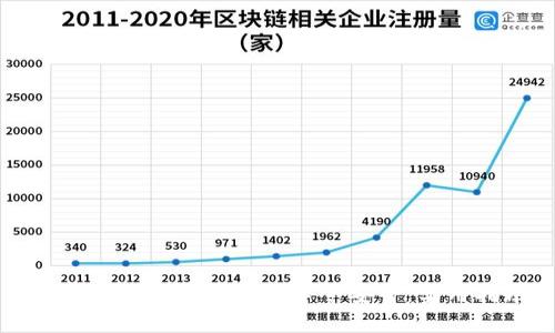 如何保护虚拟币钱包口令安全：实用指南