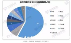 如何将TPWallet中的数字货币