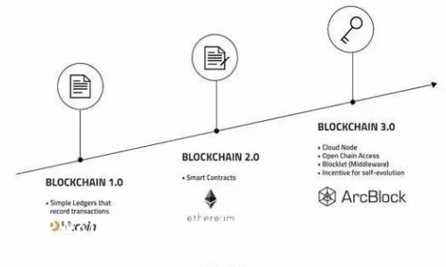 TPWallet五月最新挖矿攻略与收益分析