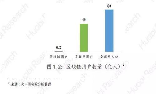 标题
如何将TPWallet资产安全快速转账到交易所