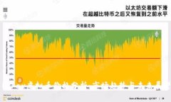 MiPay虚拟币价格分析：市场