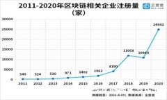 TPWallet邀请人：如何快速成