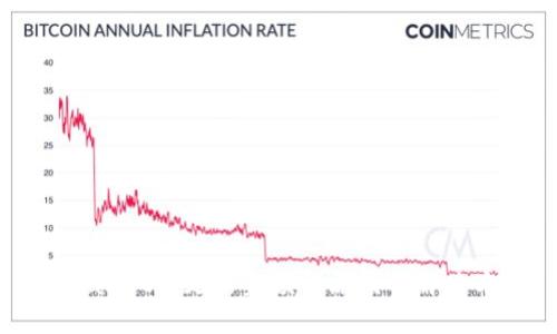 TPWallet不更新金额的原因及解决方法