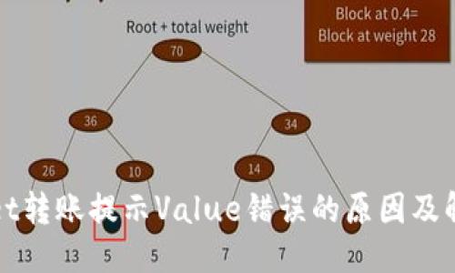 标题  
TPWallet转账提示Value错误的原因及解决方案