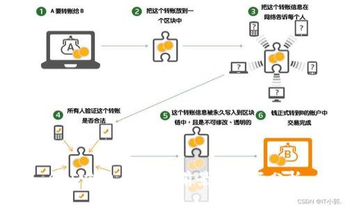 GBS虚拟币：投资前景与市场分析