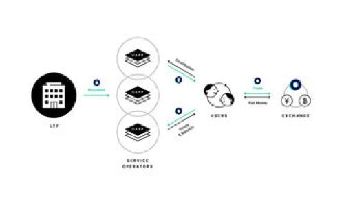  biaoti 如何在TPWallet中重新添加数字货币？ /biaoti 
 guanjianci TPWallet, 数字货币, 重新添加, 数字钱包 /guanjianci 

## 内容主体大纲

1. **引言**
   - 数字货币发展的趋势
   - 为什么选择TPWallet？

2. **TPWallet概述**
   - TPWallet的功能
   - 支持的数字货币类型

3. **重新添加数字货币的原因**
   - 误删除货币的情况
   - 更新或恢复网络支持的情况

4. **重新添加数字货币的步骤**
   - 第一步：打开TPWallet
   - 第二步：导航到添加币种功能
   - 第三步：选择要添加的数字货币
   - 第四步：确认添加

5. **遇到的常见问题及解决方案**
   - 货币未显示
   - 添加失败的原因

6. **TPWallet与其他数字钱包对比**
   - 安全性
   - 用户体验
   - 货币支持数量

7. **未来数字货币的趋势**
   - 增长潜力
   - TPWallet在数字货币未来发展中的角色

8. **结论**
   - 总结TPWallet的优势
   - 鼓励用户探索和使用TPWallet

---

### 引言

随着数字货币的快速发展，越来越多的人们选择使用数字钱包来存储和交易他们的资产。在众多数字钱包中，TPWallet因其用户友好的界面和强大的功能而备受欢迎。然而，有时候用户可能会误删除某些数字货币，或者想要重新添加新的数字货币。本文将为您详细介绍如何在TPWallet中重新添加数字货币的步骤和常见问题。

### TPWallet概述

TPWallet是一款多功能的数字钱包，不仅支持多种类型的数字货币，还能方便用户进行交易和管理。TPWallet的主要功能包括资产管理、交易历史查询、安全设置等。用户可以轻松查看自己持有的各类数字货币，并进行相应的操作。

截至目前，TPWallet支持的数字货币已有几十种，包括但不限于比特币、以太坊和各类ERC20代币。这使得TPWallet成为了想要管理多种资产的用户的理想选择。

### 重新添加数字货币的原因

用户在使用TPWallet时，可能由于误操作或网络调整需要重新添加数字货币。例如，有用户在未了解某币种的情况下删除了它，后来发现此币种在市场上的价值大幅上升，便希望将其重新加入。此外，某些地区的网络支持情况会影响到币种的可用性，通过重新添加，用户可以调整自己的资产组合。

### 重新添加数字货币的步骤

#### 第一步：打开TPWallet

首先，请打开您的TPWallet应用程序，确保您已经登录到您的账户。如果您尚未安装TPWallet，可以前往官方网站或应用商店下载并安装。

#### 第二步：导航到添加币种功能

在应用的主界面上，找到“添加资产”或“币种管理”等类似选项。该区域通常位于资产总览的顶部或左侧菜单中。

#### 第三步：选择要添加的数字货币

点击添加后，您将看到一个币种列表，浏览此列表并选择您希望重新添加的数字货币。TPWallet支持的所有币种都将显示在此处，您可以通过搜索框快速找到特定的币种。

#### 第四步：确认添加

选择完毕后，系统会要求您确认添加。点击确认后，该币种将被成功添加到您的资产列表中，您可以立即开始进行交易或查看资产信息。

### 遇到的常见问题及解决方案

#### 货币未显示

用户在尝试重新添加数字货币时，可能会遇到某些货币未在列表中显示的情况。这种情况通常是由于该数字货币在TPWallet中还处于未支持状态。为了确保您能找到您想要添加的币种，建议定期检查TPWallet的更新信息，或浏览其官方网站获取最新消息。

#### 添加失败的原因

添加数字货币过程中，有时可能会遇到添加失败的提示。这通常可能是由于网络问题或系统故障。建议您尝试重新连接网络，或稍后再试。如果问题依然存在，可以考虑联系TPWallet的客服以获得更专业的支持。

### TPWallet与其他数字钱包对比

#### 安全性

在选择数字钱包时，安全性是一个重要因素。TPWallet采用多重加密措施，以确保用户资产和数据的安全。另外，它还提供冷钱包功能，降低在线交易的风险。

#### 用户体验

TPWallet的用户界面友好、操作简单，适合不同水平的用户使用。与其他数字钱包相比，TPWallet在用户体验上具有明显的优势，可以快速上手，无需复杂的学习过程。

#### 货币支持数量

TPWallet支持的数字货币种类繁多，不仅涵盖主流币种，还包括许多新兴项目，从而满足用户的多样化需求。此外，TPWallet的更新频率也相对较高，能及时添加新币种。

### 未来数字货币的趋势

#### 增长潜力

随着全球经济数字化进程的加快，数字货币的使用场景和普及度将不断增加。各国政府和金融机构对数字货币的关注度提高，意味着未来将有更多的机会出现于市场。

#### TPWallet在数字货币未来发展中的角色

TPWallet将继续致力于打造更为安全、快捷、方便的数字货币交易体验，帮助用户更好地管理他们的资产。未来，TPWallet可能会增加跟DeFi（去中心化金融）相关的功能，以适应市场的变化。

### 结论

TPWallet是一个功能强大的数字钱包，为用户提供了方便的添加和管理数字货币的方式。通过上述步骤，用户可以轻松地在TPWallet中重新添加所需的数字货币。而其在安全性、用户体验和货币支持数量等方面的优势，亦使其成为广大用户的首选。

希望本文可以帮助您更好地使用TPWallet，并鼓励您不断探索数字货币的世界。

---

### 相关问题

1. TPWallet支持哪些类型的数字货币？
2. 如何解决TPWallet应用的常见问题？
3. 安全性如何保障？TPWallet的防护措施有哪些？
4. TPWallet的用户评价如何？
5. 有哪些数字货币投资的基本策略？
6. TPWallet的更新频率和新增币种的情况如何？

对于以上每个问题，您可以继续深入探讨以补充必要的内容。