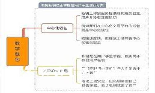 TPWallet密钥泄露了怎么办？保护你的数字资产的全面指南