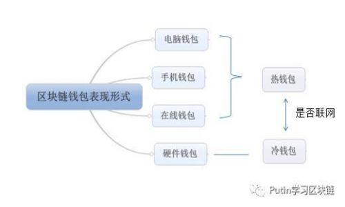 TPWallet最新动态：探索区块链数字资产管理的未来