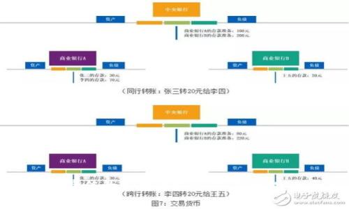 如何选择最佳的苹果虚拟币交易平台：全面指南