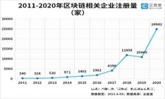 TPWallet官方App国际版：轻松