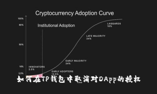 如何在TP钱包中取消对DApp的授权