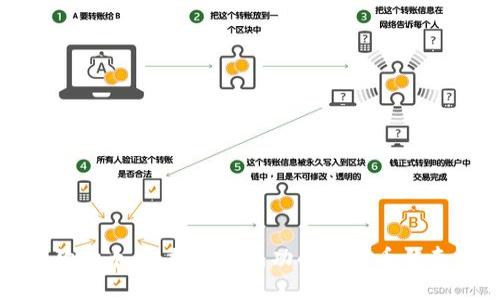 狗狗币：从搞笑至成功的虚拟币传奇