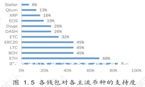 请注意：以下内容由AI生成，仅供参考。投资有风险，请谨慎决策。

TPWallet安全性分析及未来发展前景