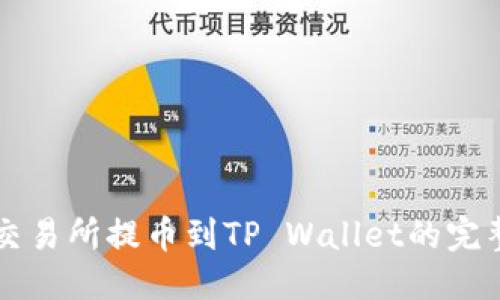 标题

支点交易所提币到TP Wallet的完整指南