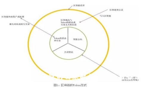 梦见虚拟币大涨的寓意解析与投资趋势分析