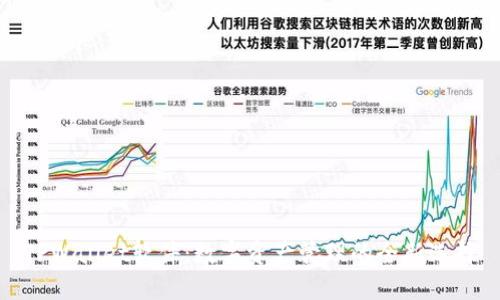 TPWallet软件：数字资产管理的全新选择