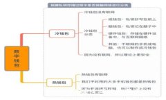 如何在TPWallet上安全便捷地