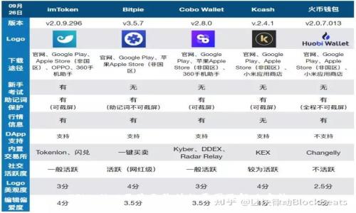 TPWallet不显示价值的原因及解决方法