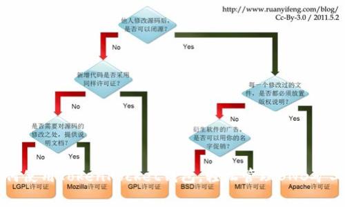 如何使用TokenPocket钱包，轻松管理BNB矿工费