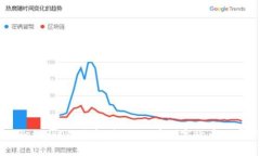 主题：TPWallet测试链全解读