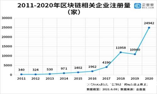 全面解析TPWallet代币：从基础到进阶的详尽教程